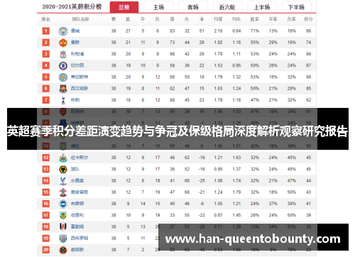 英超赛季积分差距演变趋势与争冠及保级格局深度解析观察研究报告