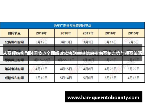 从赛程结构到时间节点全面解读欧协联关键信息指南赛制走势与观赛策略