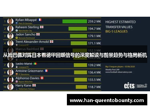 从姆巴佩对阵日本看德甲回暖信号的深度解读与前景趋势与格局新机 从姆巴佩对阵日本看德甲回暖信号的深度解读与前景趋势与格局新机