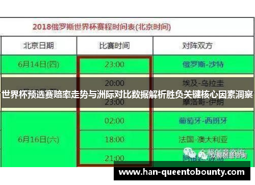 世界杯预选赛赔率走势与洲际对比数据解析胜负关键核心因素洞察