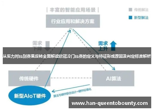 从实力对比到赛果反转全面解读欧冠冷门比赛的定义与特征形成原因及判定标准解析 从实力对比到赛果反转全面解读欧冠冷门比赛的定义与特征形成原因及判定标准解析