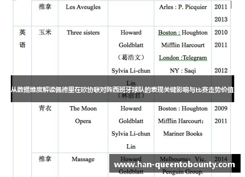 从数据维度解读佩德里在欧协联对阵西班牙球队的表现关键影响与比赛走势价值