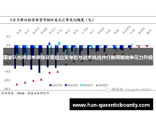 国家队伤停潮来袭阵容重组应变考验与战术挑战并行新周期竞争压力升级 国家队伤停潮来袭阵容重组应变考验与战术挑战并行新周期竞争压力升级