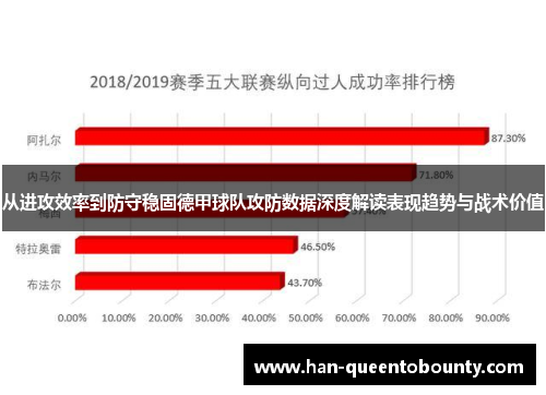 从进攻效率到防守稳固德甲球队攻防数据深度解读表现趋势与战术价值