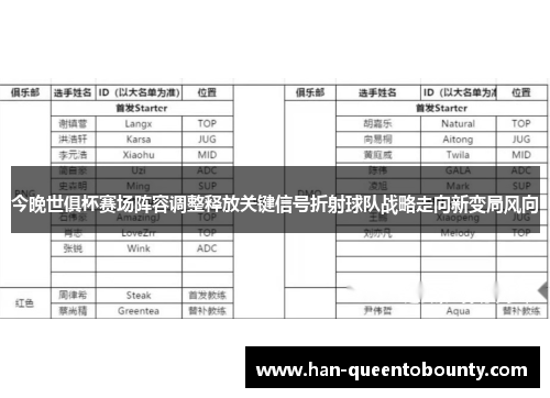 今晚世俱杯赛场阵容调整释放关键信号折射球队战略走向新变局风向 今晚世俱杯赛场阵容调整释放关键信号折射球队战略走向新变局风向